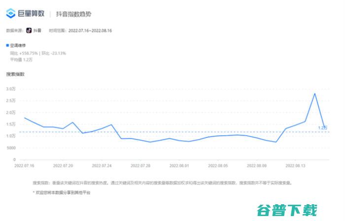 抖音搜索关键词如何布局？ IT业界 第2张