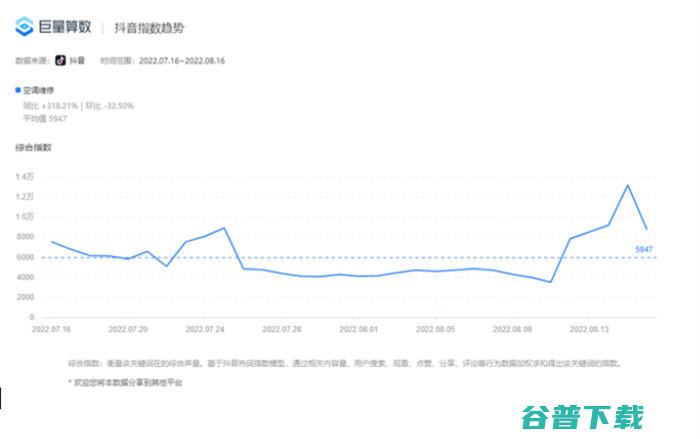 抖音搜索关键词如何布局 (抖音搜索关键词推广)